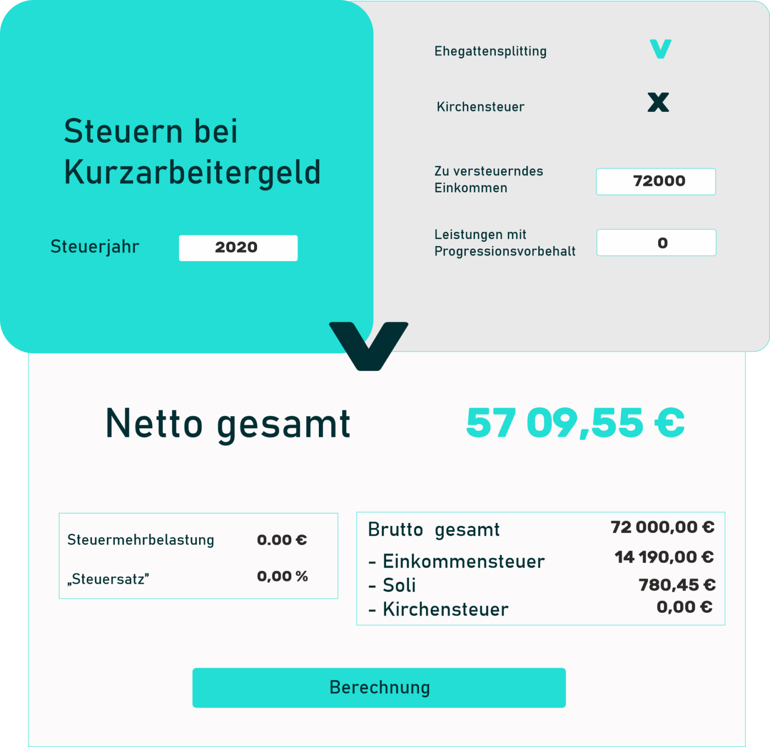 Die Steuerklasse 4 in Deutschland Für wen ist sie relevant und welche Bedingungen bietet sie